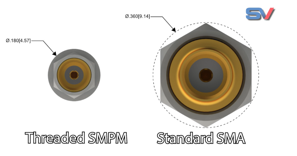 Threaded SMPM and Standard SMA